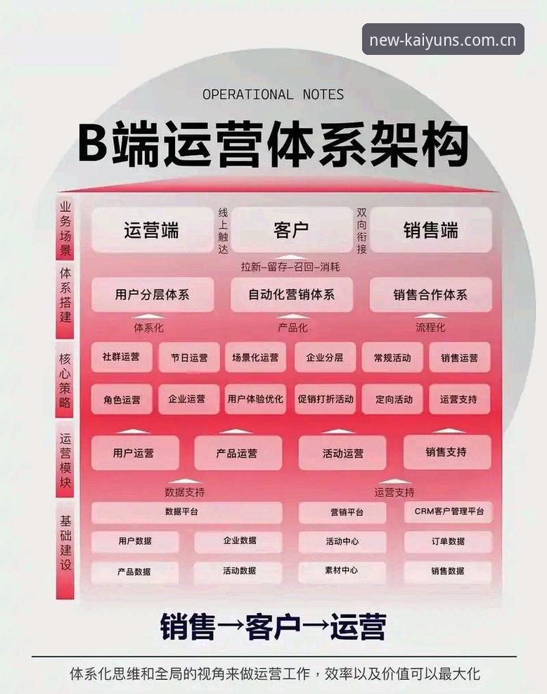 kaiyun3B7X版深度分析：从用户体验到系统架构的全面解析